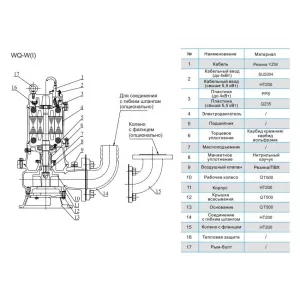 Фекальный насос с измельчителем CNP 150WQ140-10-7,5ACW(I) (ЦНП) Фекальный насос с измельчителем CNP 150WQ140-10-7,5ACW(I) (ЦНП)