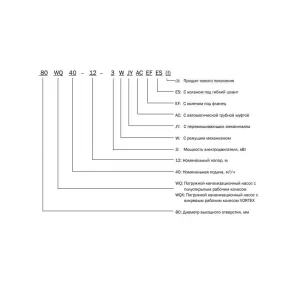 CNP 40WQ9-5-0.37ESW(I) фекальный насос с измельчителем (ЦНП) CNP 40WQ9-5-0.37ESW(I) фекальный насос с измельчителем (ЦНП)