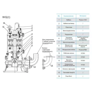 CNP 50WQ 25-20-3,0 AC(I) - погружной дренажный насос (ЦНП) CNP 50WQ 25-20-3,0 AC(I) - погружной дренажный насос (ЦНП)