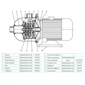 CNP CHL2-60LSWSC насос многоступенчатый горизонтальный (ЦНП) CNP CHL2-60LSWSC насос многоступенчатый горизонтальный (ЦНП)