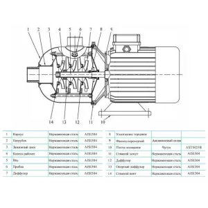 CNP CHL 8-40 LSWSR - многoступенчатый насос (ЦНП) CNP CHL 8-40 LSWSR - многoступенчатый насос (ЦНП)