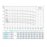 Вертикальный циркуляционный насос CNP TD 150-12,5G/4 SWHCJ