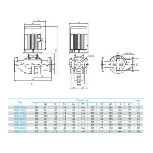 CNP TD50-40G/2SWHCJ насос циркуляционный с сухим ротором 7,5 кВт 3x380 В, PN 12, 110 °C (ЦНП) CNP TD50-40G/2SWHCJ насос циркуляционный с сухим ротором 7,5 кВт 3x380 В, PN 12, 110 °C (ЦНП)