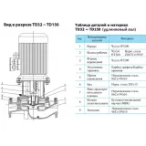 Вертикальный одноступенчатый циркуляционный насос CNP TD 65-50/2 SWHCJ
