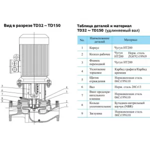 CNP TD 80-22/2 SWHCJ - вертикальный циркуляционный насос (ЦНП) CNP TD 80-22/2 SWHCJ - вертикальный циркуляционный насос (ЦНП)