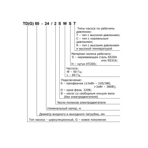 CNP TD80-38G/2SWHCJ насос циркуляционный с сухим ротором (ЦНП) CNP TD80-38G/2SWHCJ насос циркуляционный с сухим ротором (ЦНП)