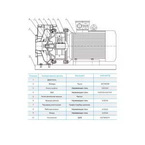Консольно-моноблочный насос CNP ZS100-80-160/11SSC (ЦНП) Консольно-моноблочный насос CNP ZS100-80-160/11SSC (ЦНП)