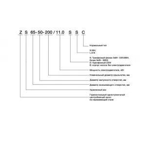 Консольно-моноблочный насос CNP ZS 100-80-160/18,5 SSC (ЦНП) Консольно-моноблочный насос CNP ZS 100-80-160/18,5 SSC (ЦНП)